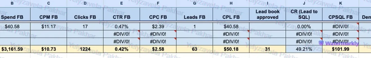 Ad account screenshot: results overview