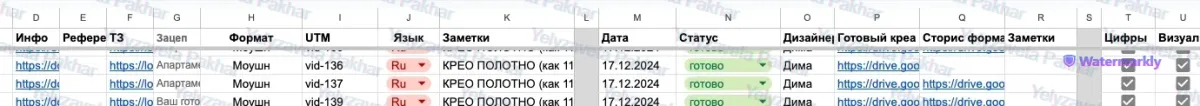 Ad account screenshot: creative production structure