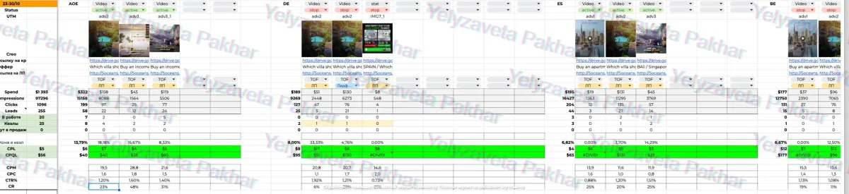 Ad account screenshot: weekly creative analytics