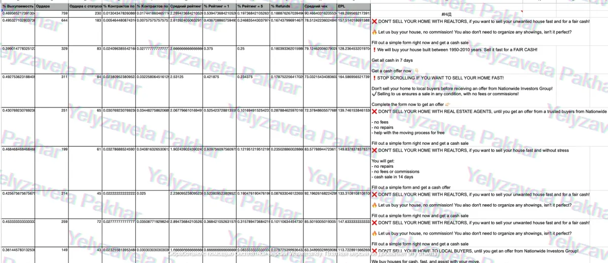 Ad account screenshot: roas ad copy analytics